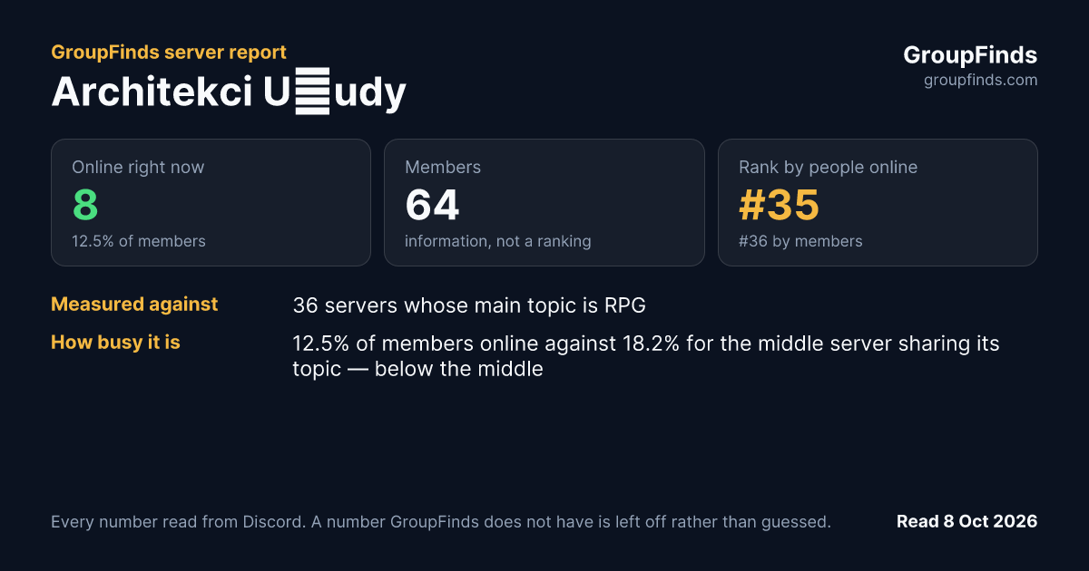 Architekci Ułudy's GroupFinds server report