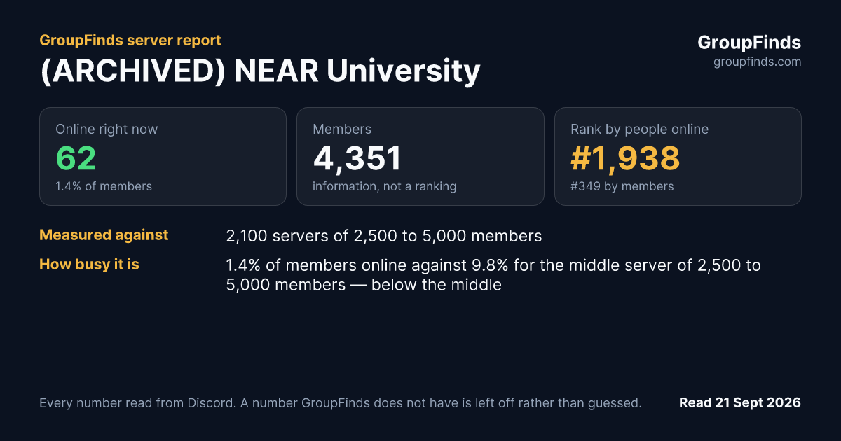 (ARCHIVED) NEAR University's GroupFinds server report