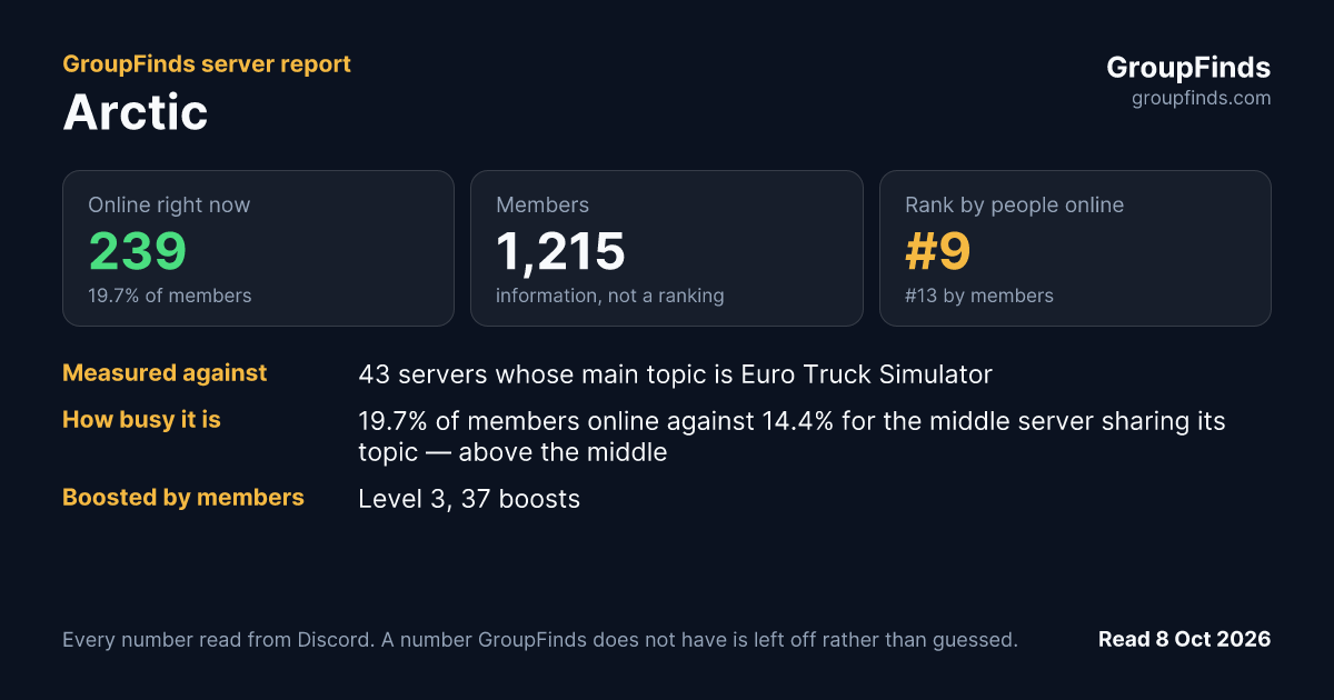 Arctic's GroupFinds server report