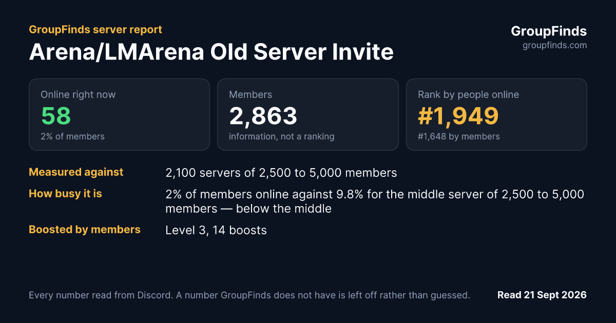 Arena/LMArena Old Server Invite's GroupFinds server report
