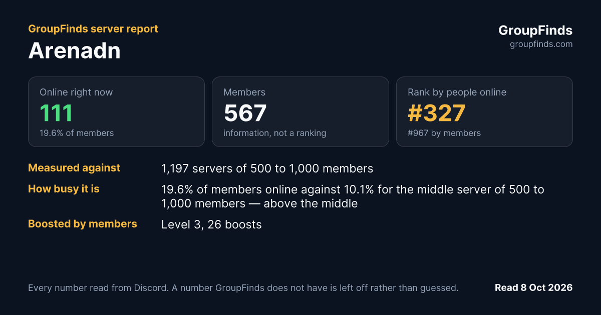 Arenadn's GroupFinds server report