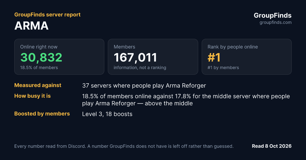 ARMA's GroupFinds server report