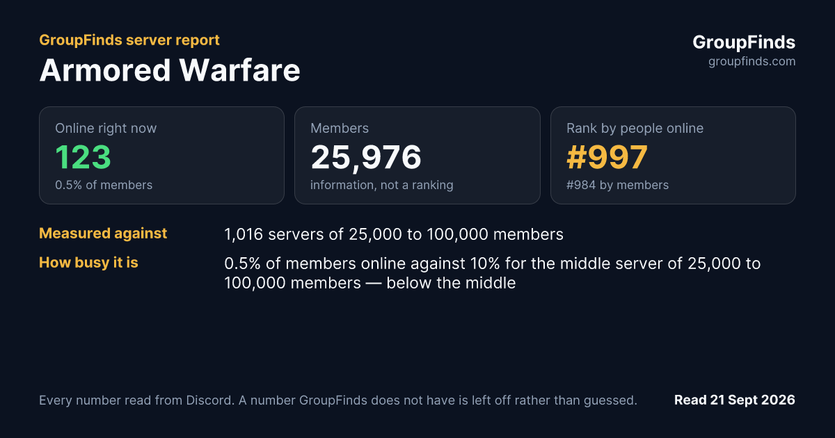 Armored Warfare's GroupFinds server report
