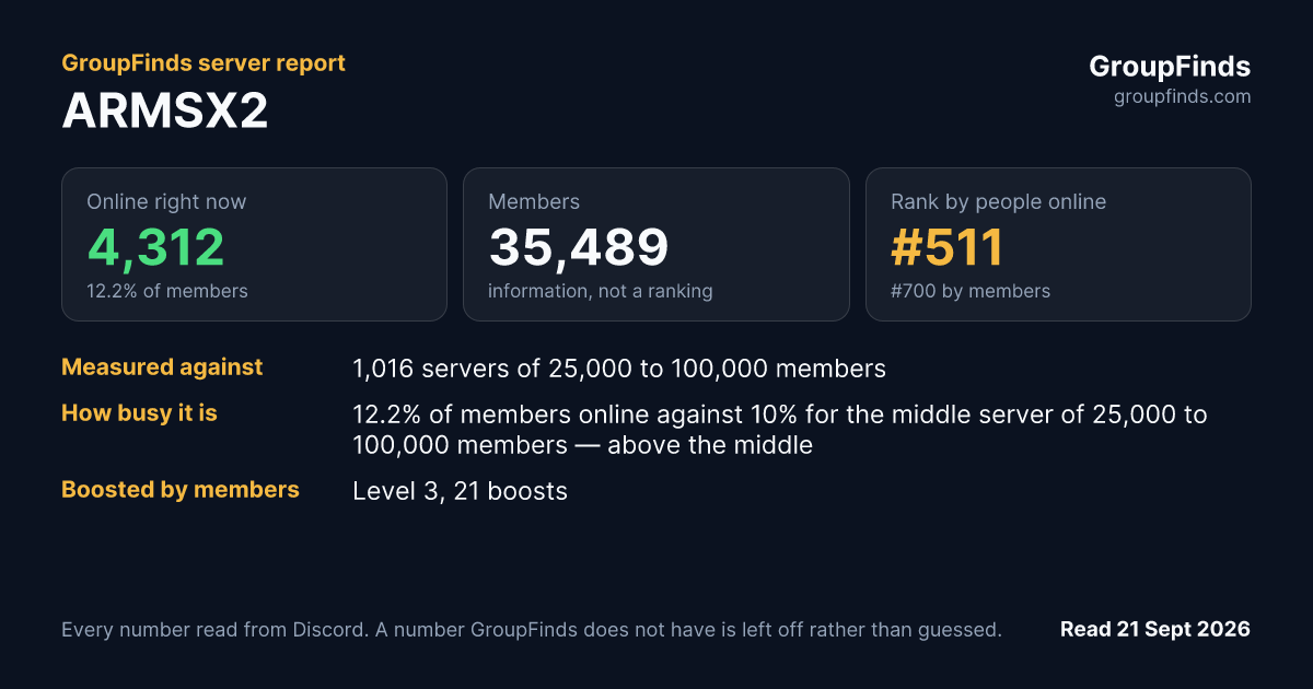 ARMSX2's GroupFinds server report