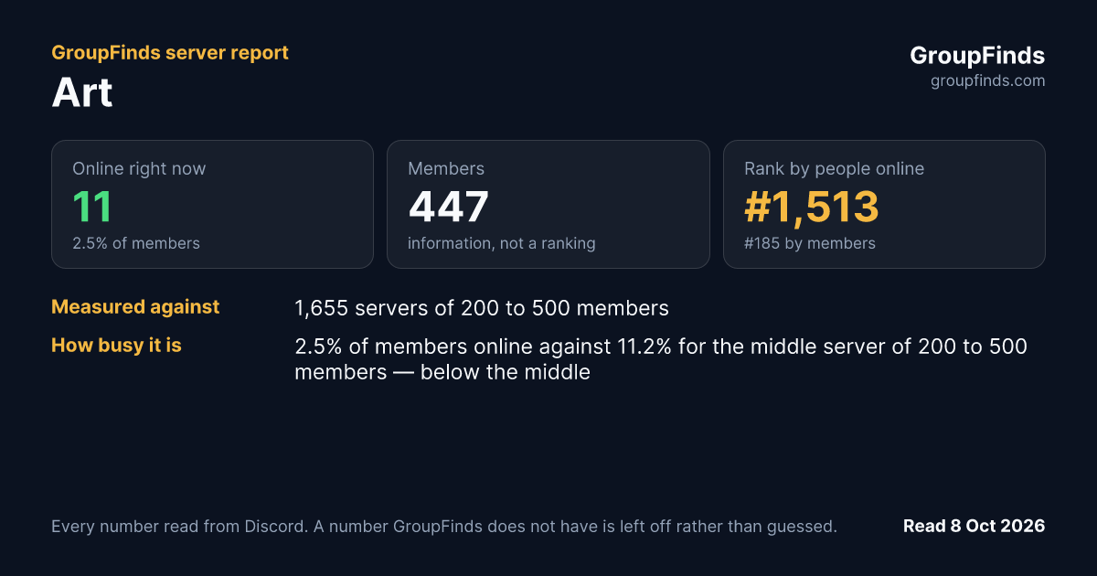 Art's GroupFinds server report