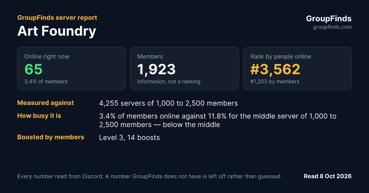 Art Foundry's GroupFinds server report