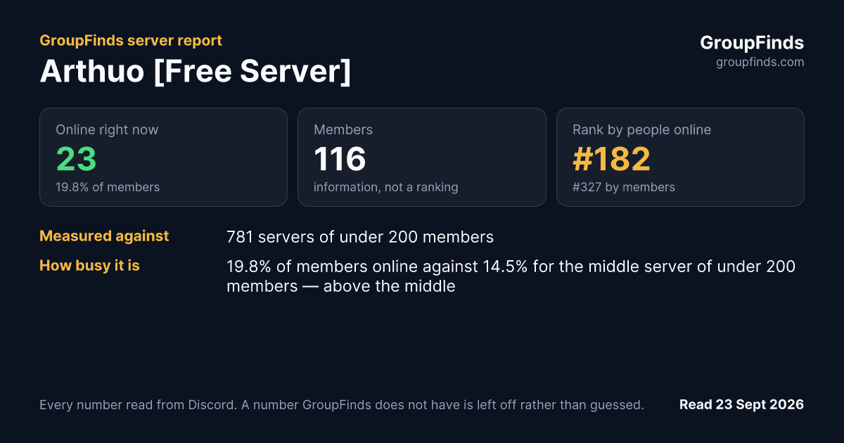 Arthuo [Free Server]'s GroupFinds server report