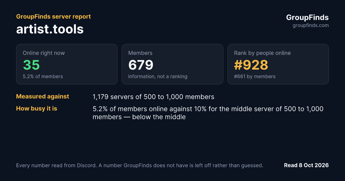 artist.tools's GroupFinds server report