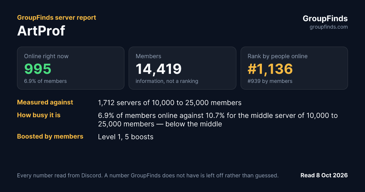 ArtProf's GroupFinds server report