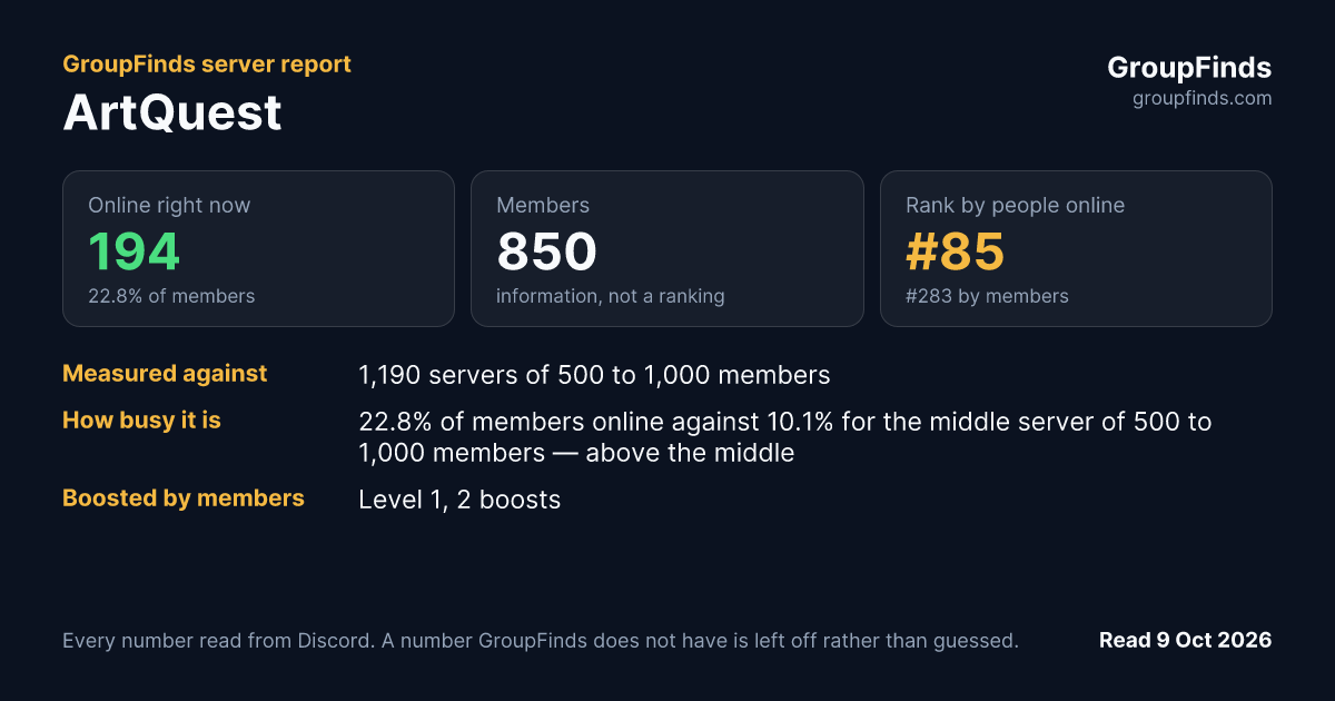ArtQuest's GroupFinds server report