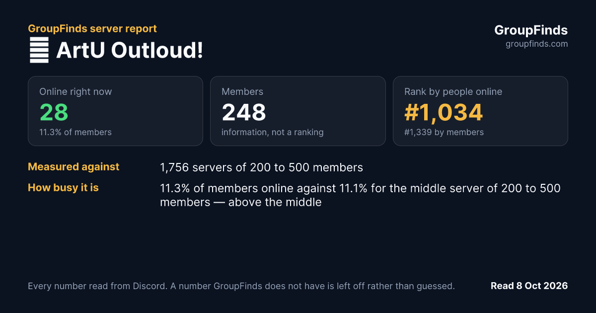 🌈 ArtU Outloud!'s GroupFinds server report