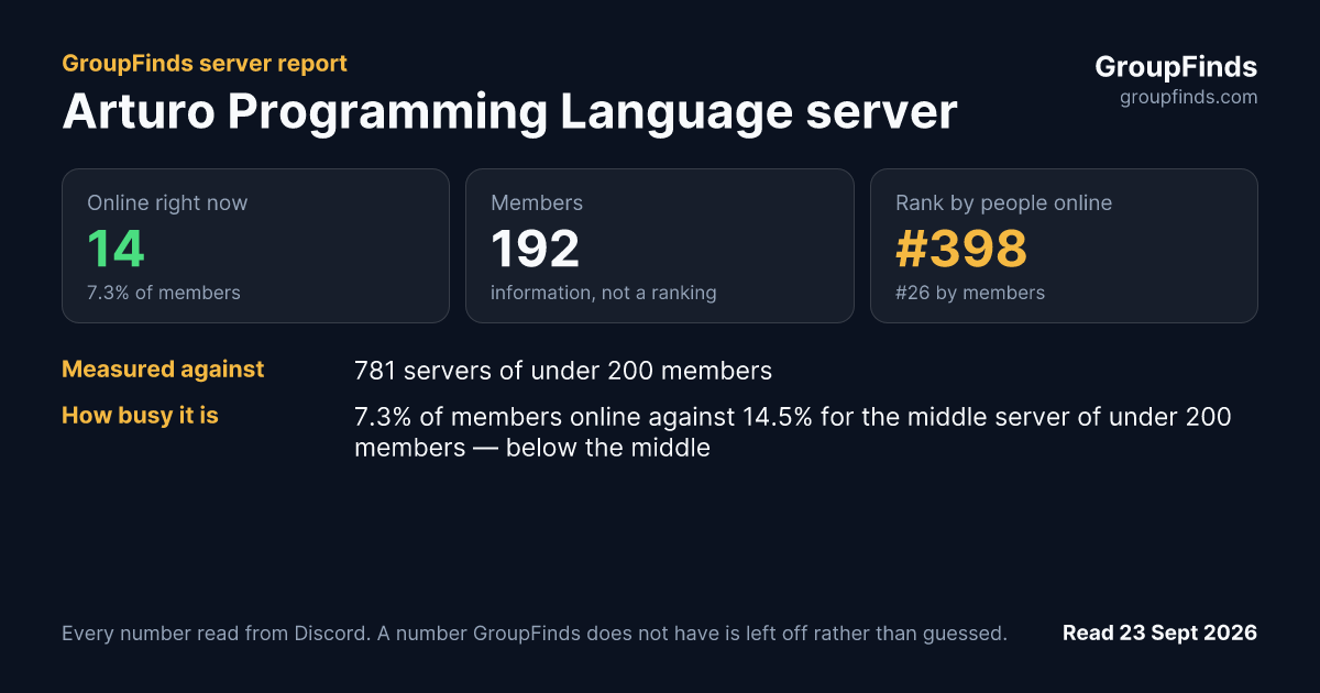 Arturo Programming Language server's GroupFinds server report
