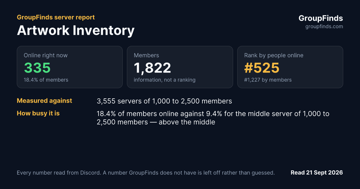 Artwork Inventory's GroupFinds server report
