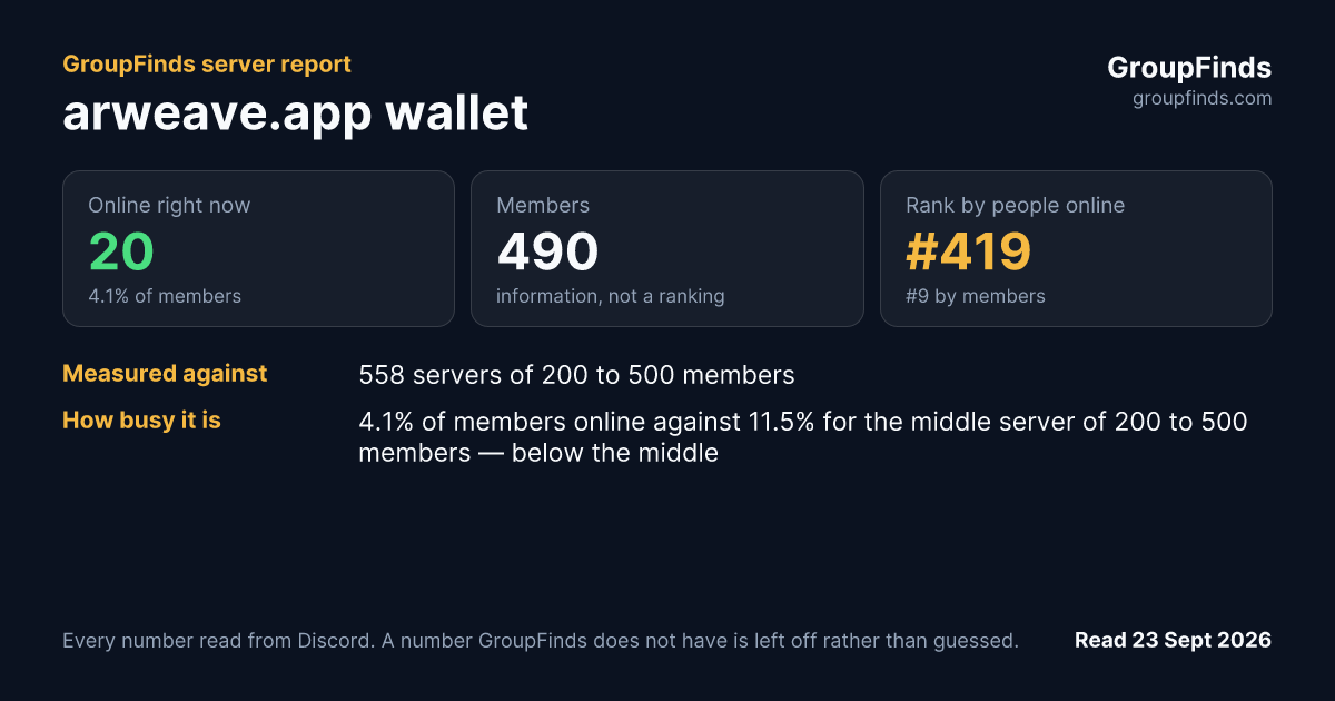 arweave.app wallet's GroupFinds server report