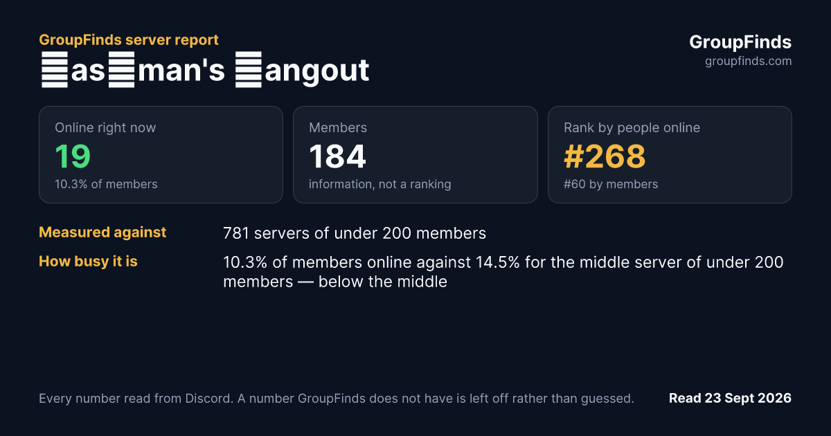 Ħasħman's Ħangout's GroupFinds server report