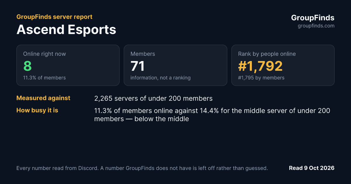 Ascend Esports's GroupFinds server report
