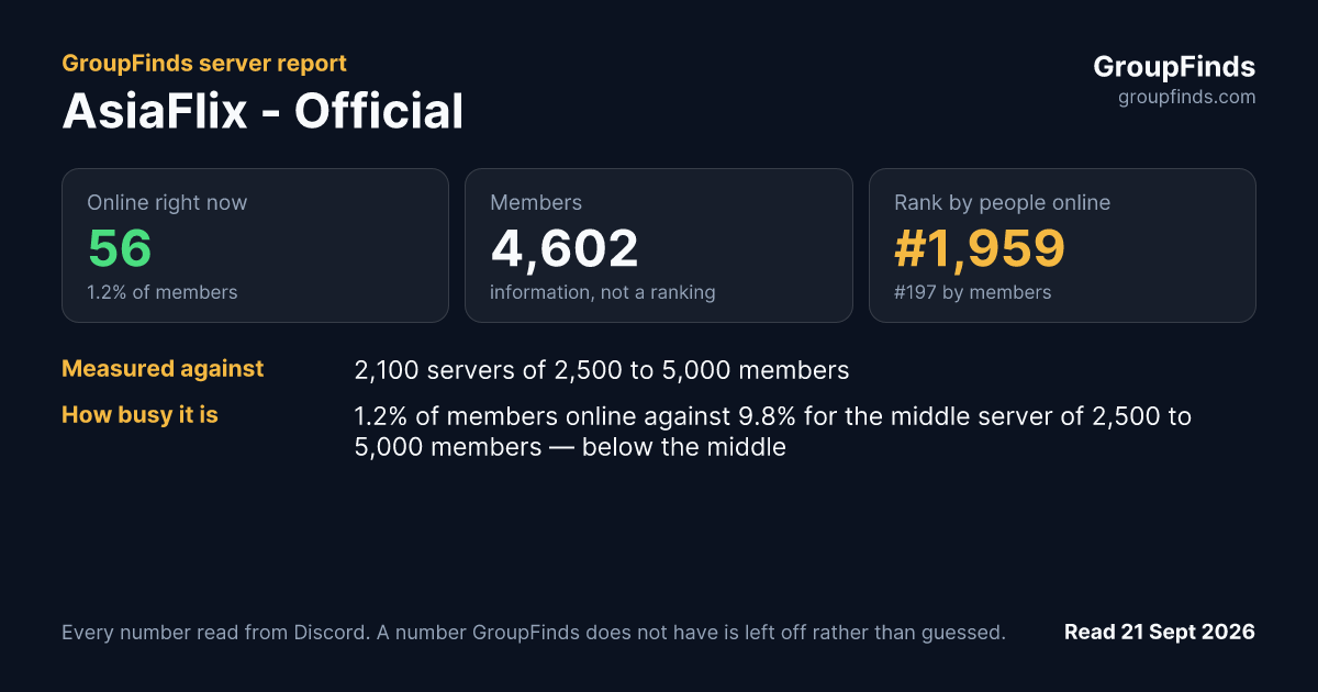 AsiaFlix - Official's GroupFinds server report