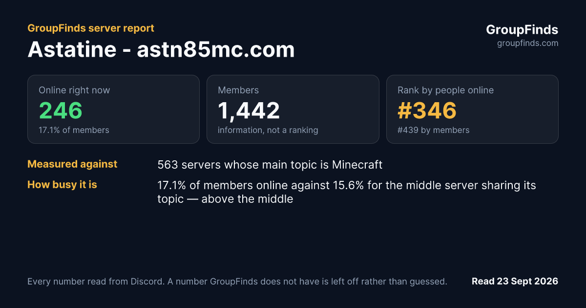 Astatine - astn85mc.com's GroupFinds server report