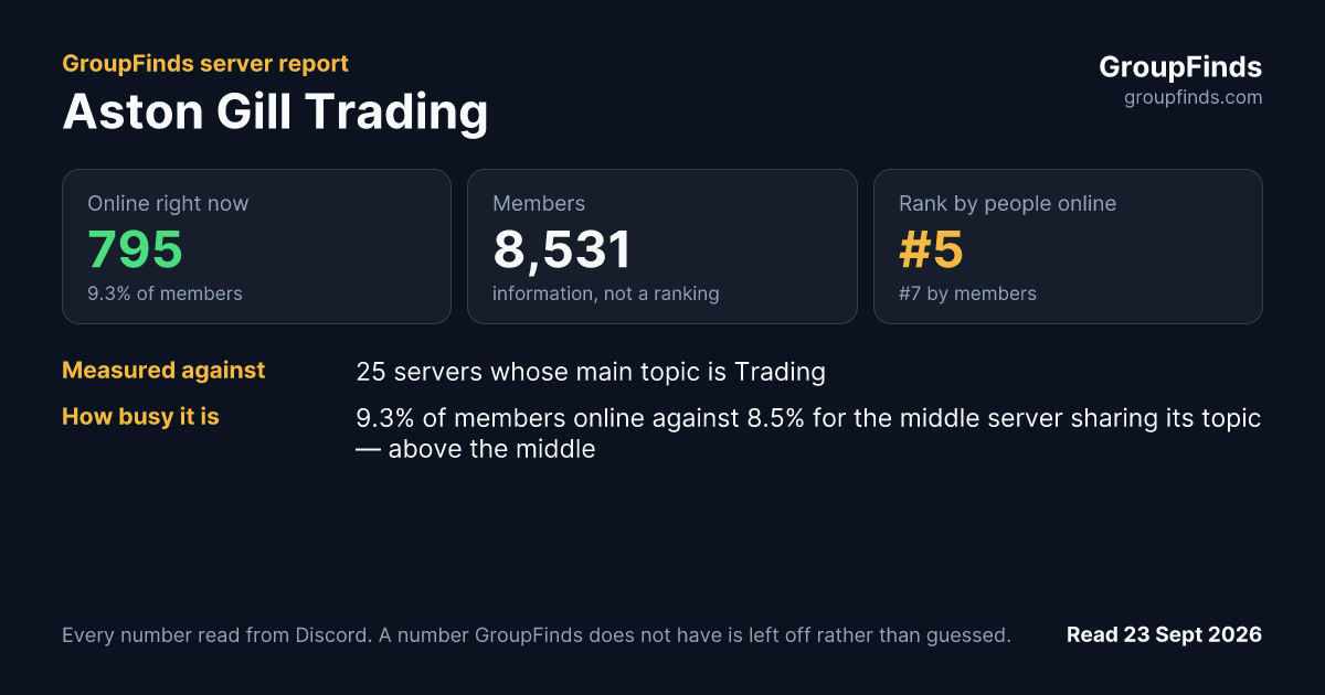 Aston Gill Trading's GroupFinds server report