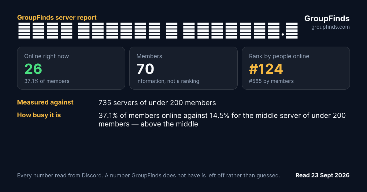 ͙͘͡★ 𝑨𝒔𝒕𝒓𝒂𝒍 乂 𝑶𝒅𝒚𝒔𝒔𝒆𝒚.ᐟ's GroupFinds server report