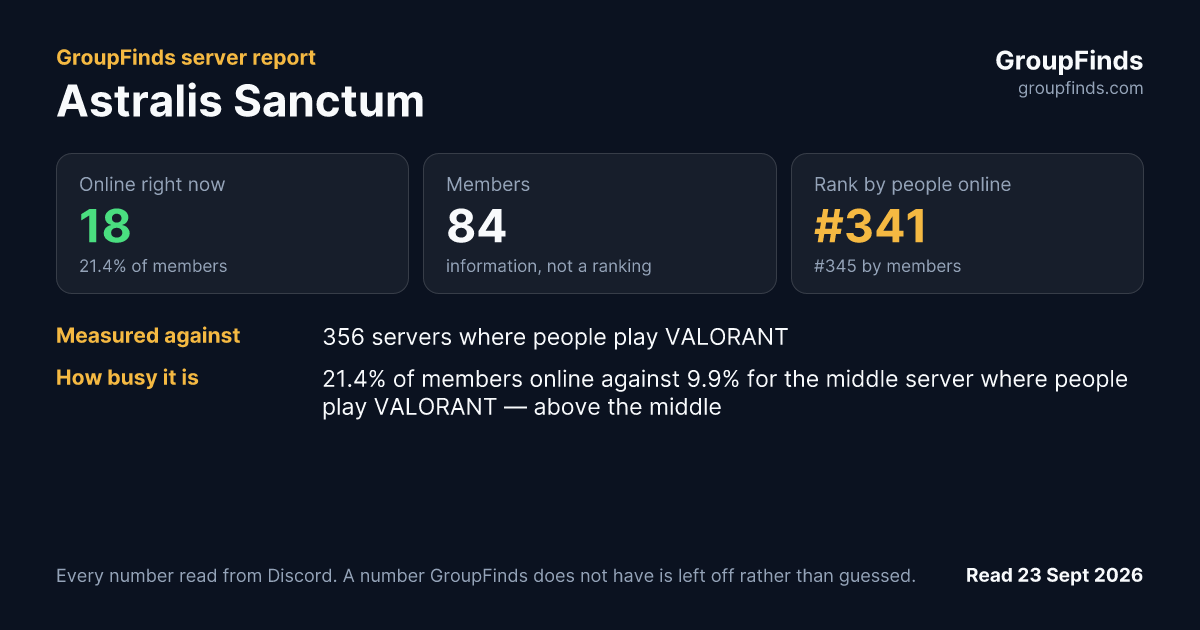 Astralis Sanctum's GroupFinds server report