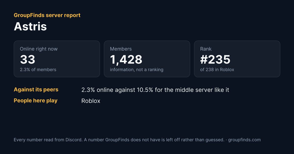Astris's GroupFinds server report