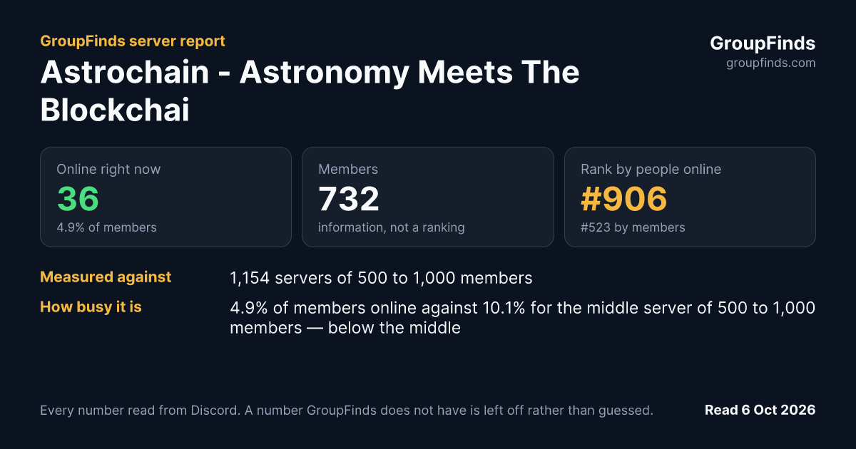 Astrochain - Astronomy Meets The Blockchain's GroupFinds server report