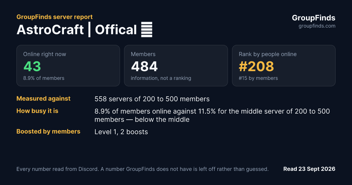 AstroCraft | Offical ✅'s GroupFinds server report