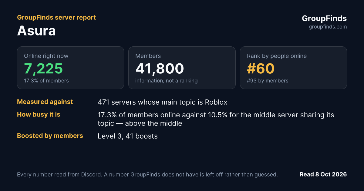 Asura's GroupFinds server report