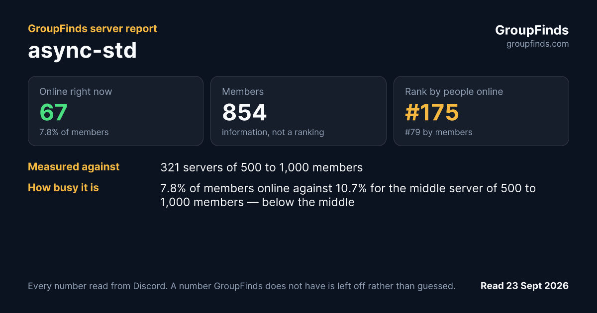 async-std's GroupFinds server report
