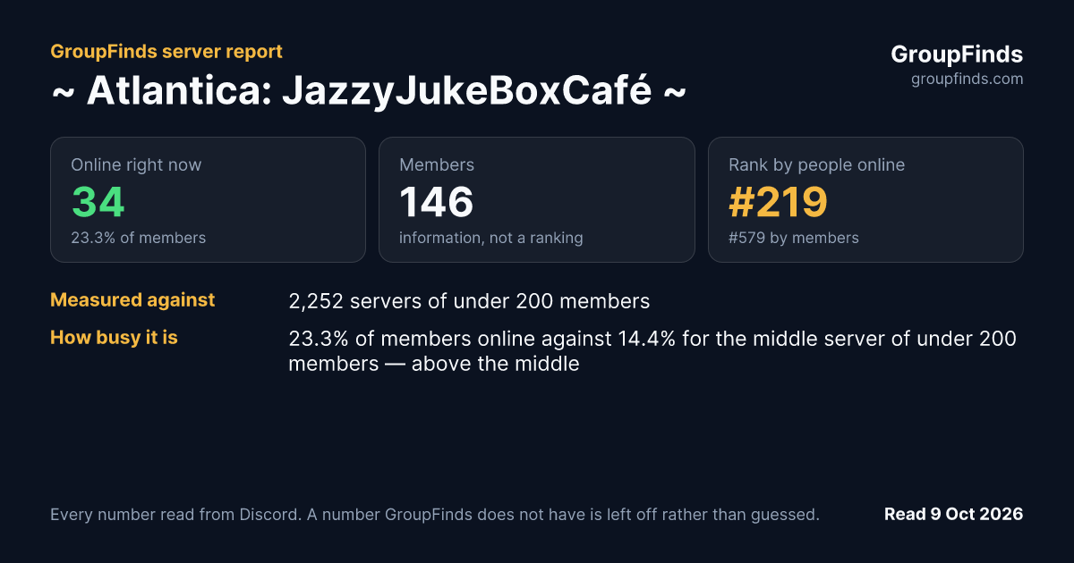 Atlantica: JazzyJukeBoxCafé's GroupFinds server report
