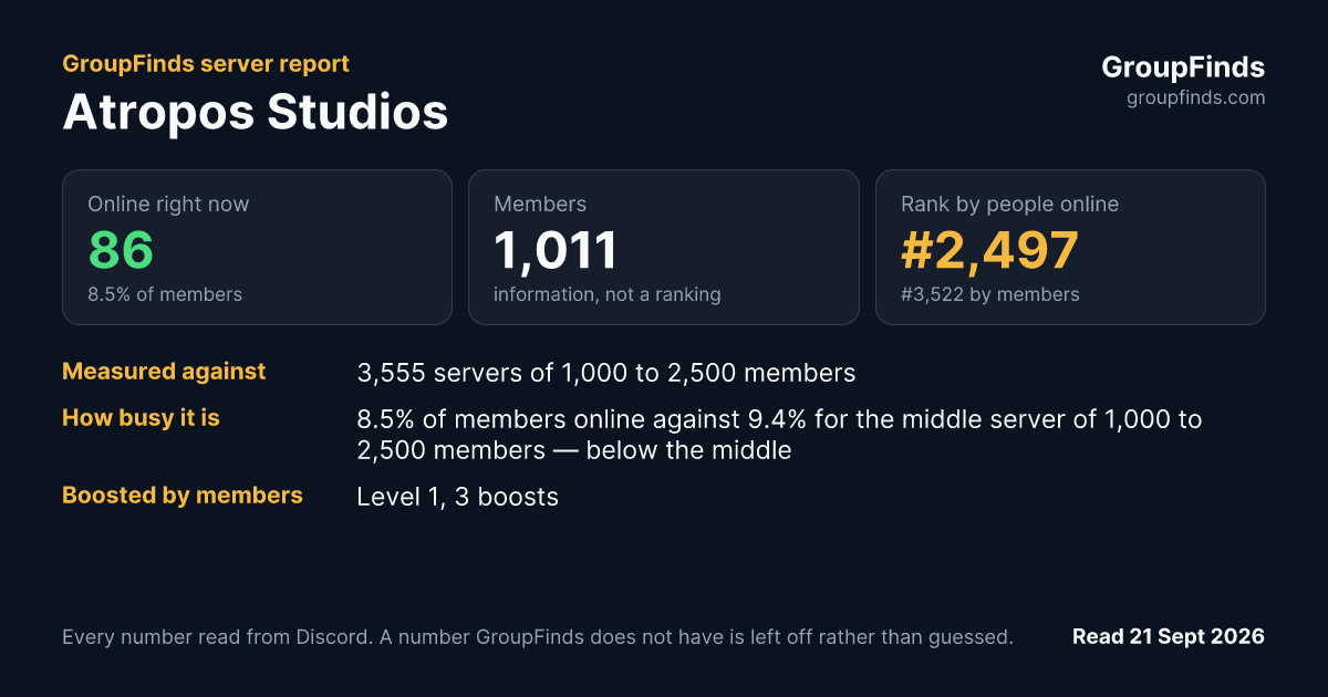 Atropos Studios's GroupFinds server report