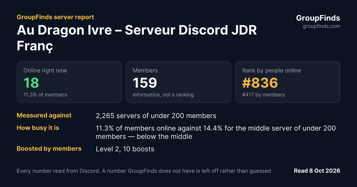 Au Dragon Ivre – Serveur Discord JDR Français's GroupFinds server report