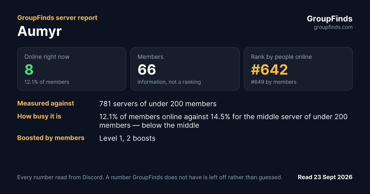 Aumyr's GroupFinds server report