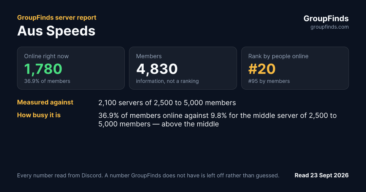 Aus Speeds's GroupFinds server report