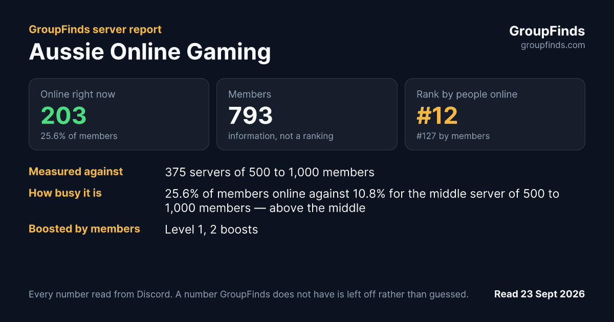 Aussie Online Gaming's GroupFinds server report