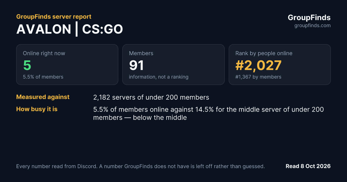 AVALON | CS:GO's GroupFinds server report