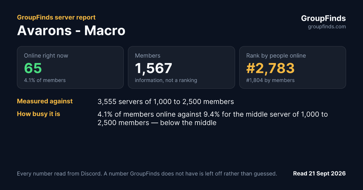 Avarons - Macro's GroupFinds server report