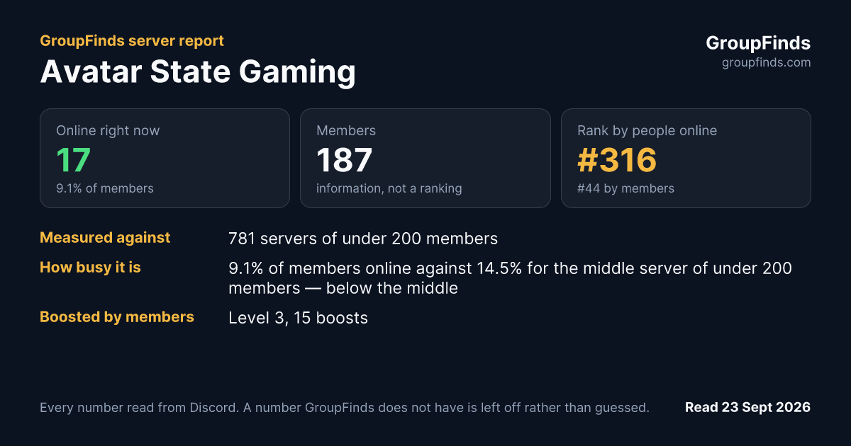 Avatar State Gaming's GroupFinds server report