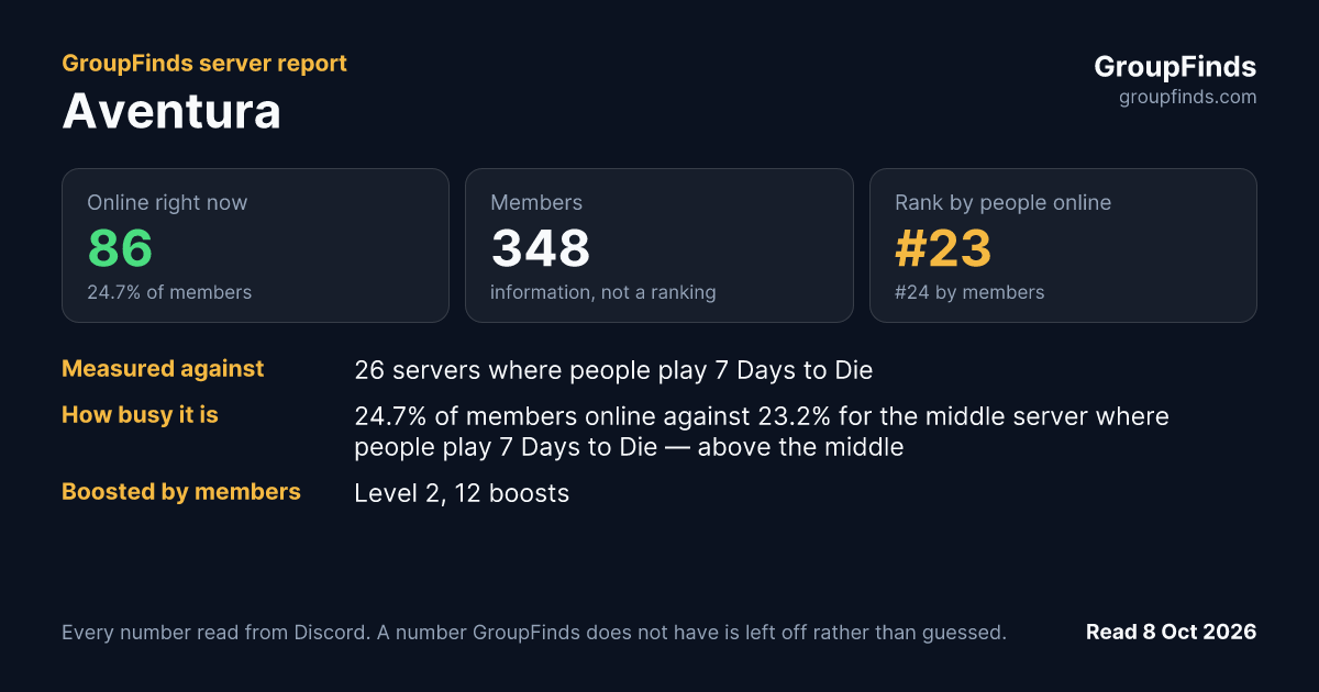 Aventura's GroupFinds server report