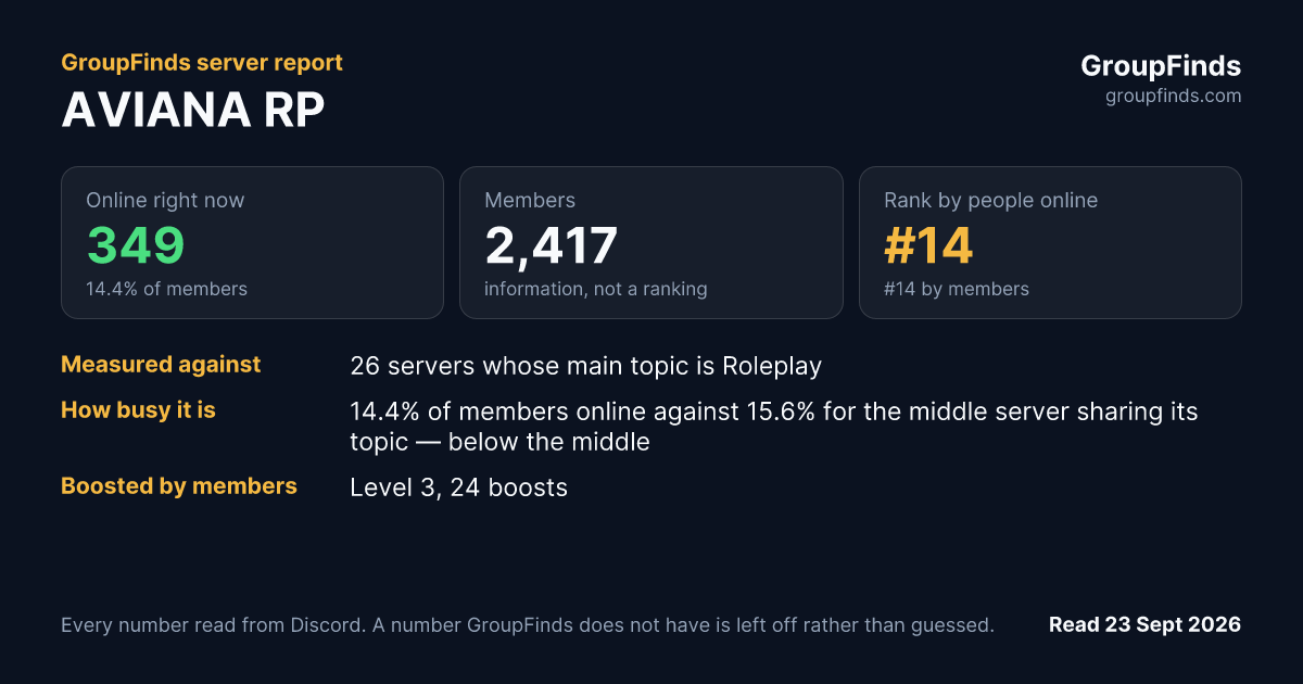 AVIANA RP's GroupFinds server report
