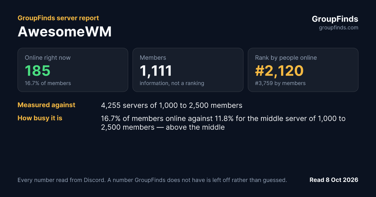 AwesomeWM's GroupFinds server report