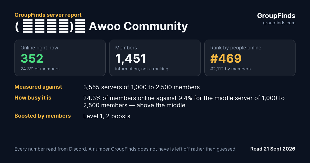 ( っ◔◡◔)っ Awoo Community's GroupFinds server report