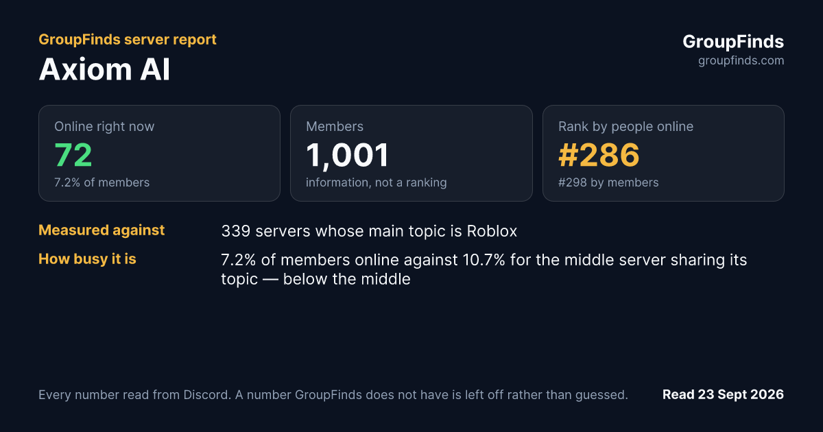 Axiom AI's GroupFinds server report