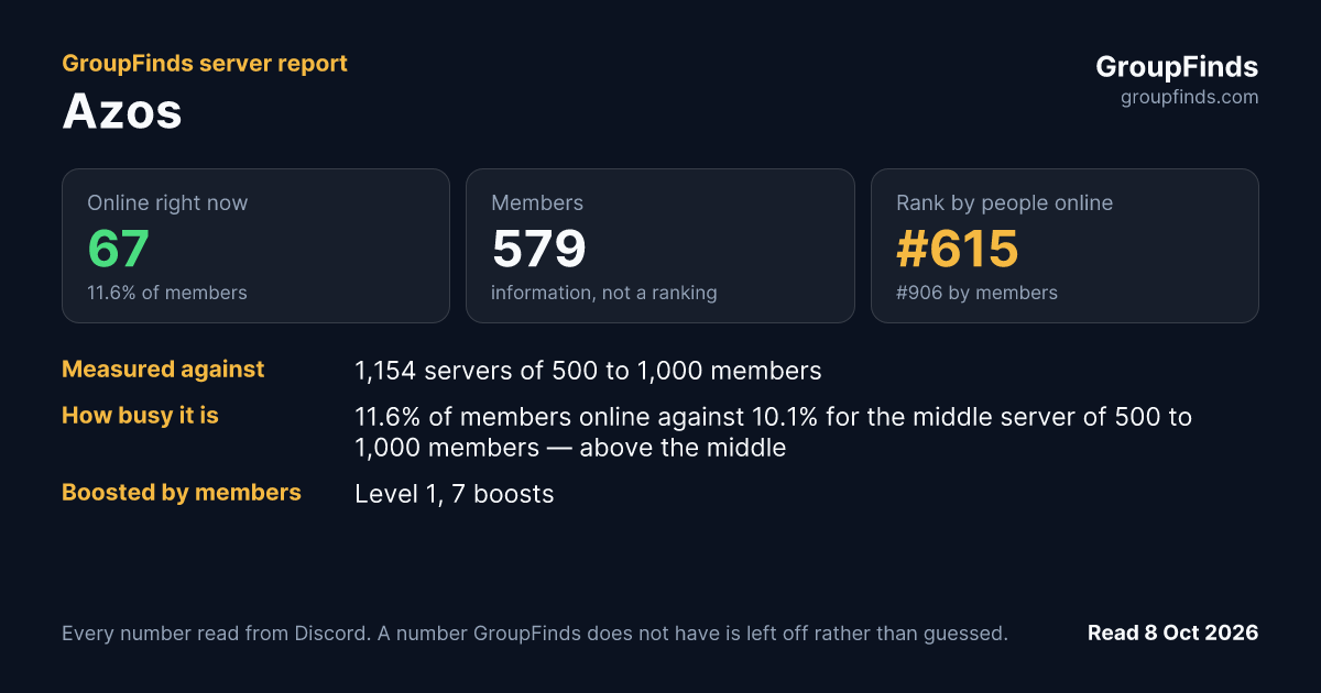 Azos's GroupFinds server report