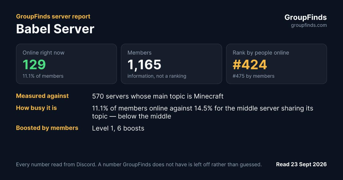 Babel Server's GroupFinds server report