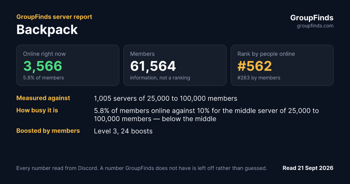 Backpack's GroupFinds server report