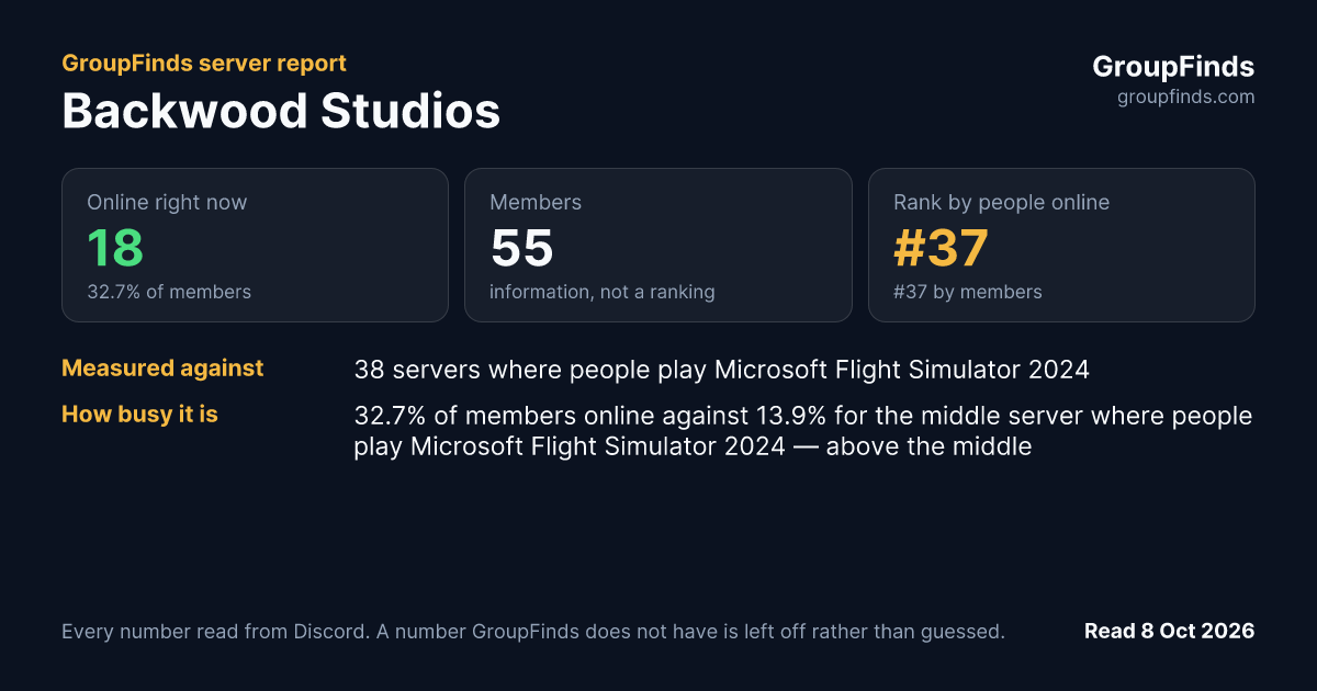 Backwood Studios's GroupFinds server report