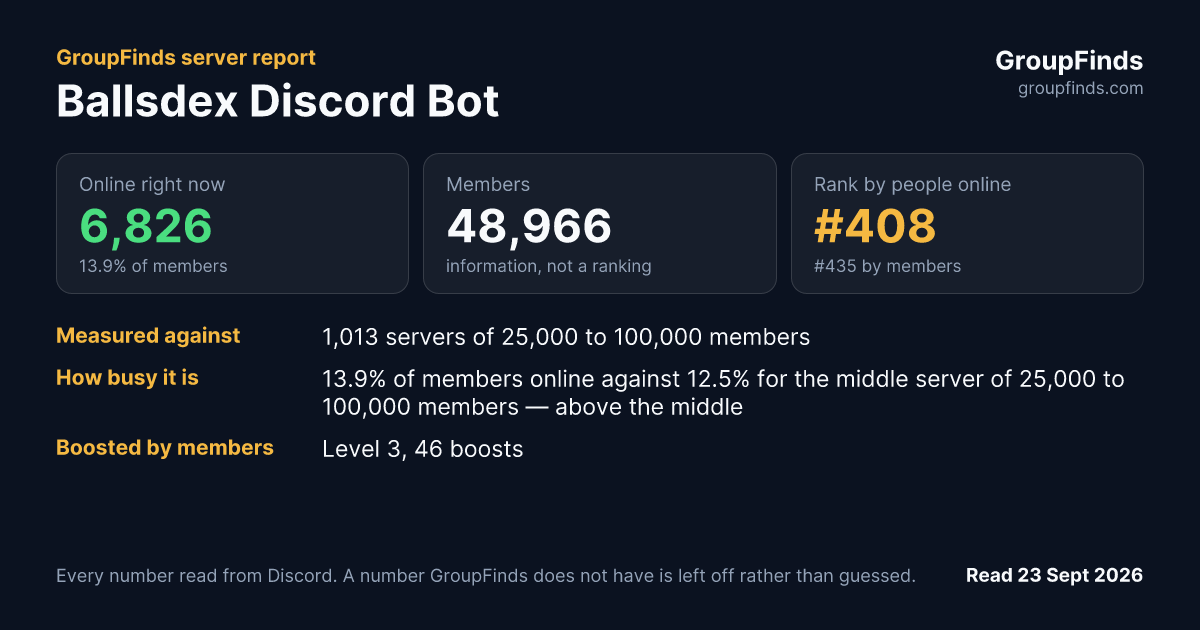 Ballsdex Discord Bot's GroupFinds server report