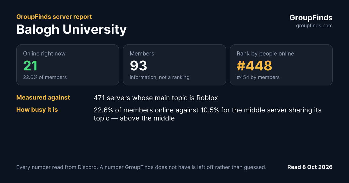 Balogh University's GroupFinds server report